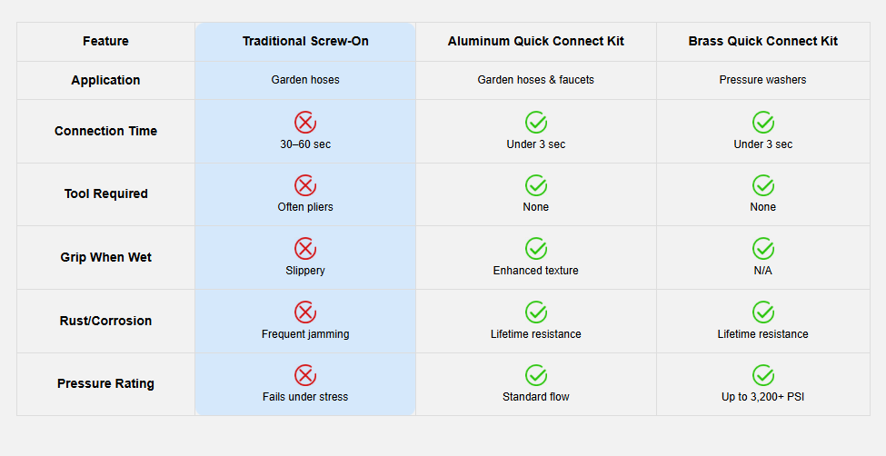 Cleaner comparison chart