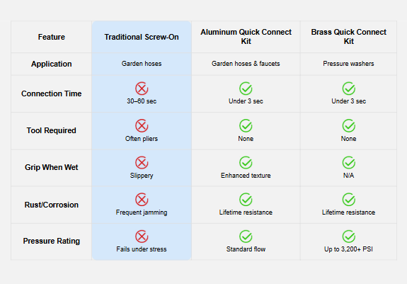 Mobile comparison chart